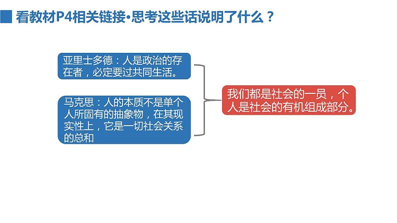 2022——2023学年人教部编版八年级道德与法治上册课件：1.1我与社会第8页