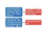 2022——2023学年人教部编版八年级道德与法治上册课件：1.2在社会中成长