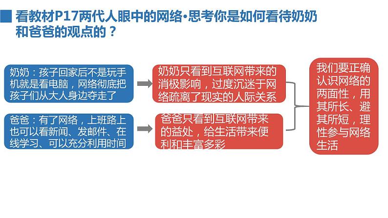 2022——2023学年人教部编版八年级道德与法治上册课件：2.2合理利用网络02