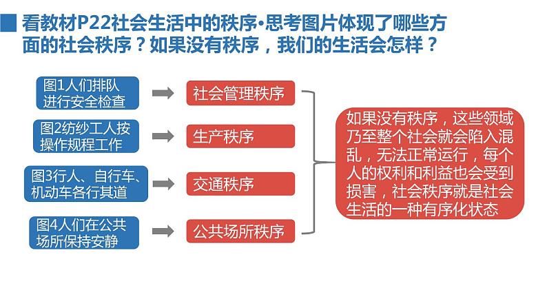 2022——2023学年人教部编版八年级道德与法治上册课件：3.1维护秩序03