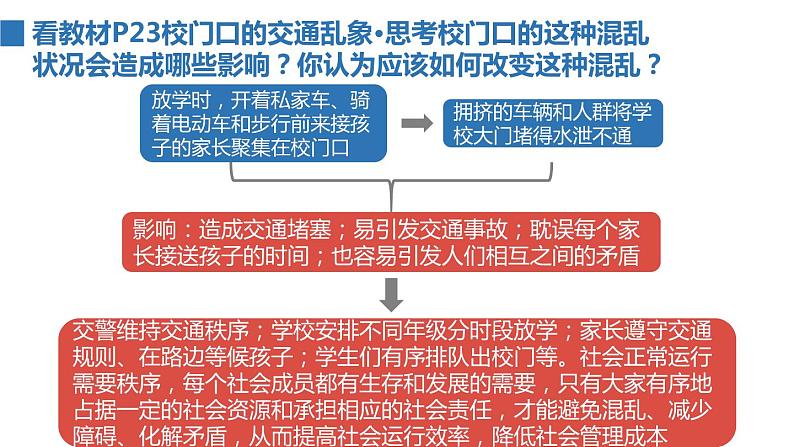 2022——2023学年人教部编版八年级道德与法治上册课件：3.1维护秩序05