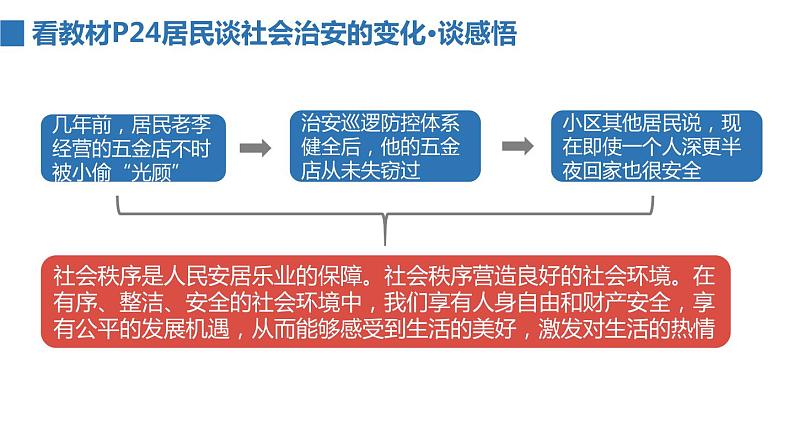 2022——2023学年人教部编版八年级道德与法治上册课件：3.1维护秩序06