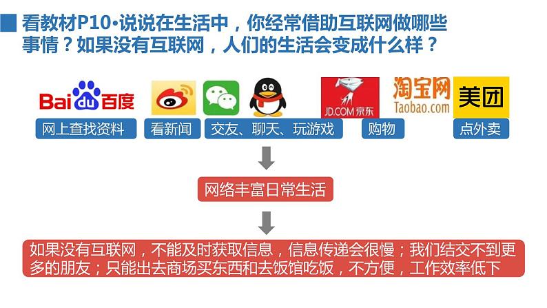 2022——2023学年人教部编版八年级道德与法治上册课件：2.1网络改变世界第2页