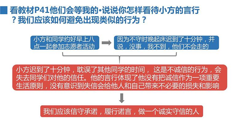 2022——2023学年人教部编版八年级道德与法治上册课件：4.3诚实守信第2页