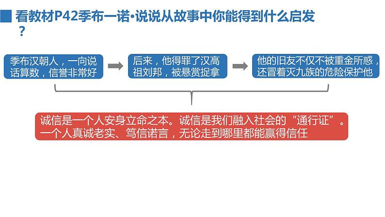 2022——2023学年人教部编版八年级道德与法治上册课件：4.3诚实守信第6页