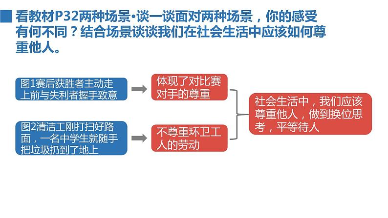 2022——2023学年人教部编版八年级道德与法治上册课件：4.1尊重他人第2页