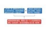 2022——2023学年人教部编版八年级道德与法治上册课件：4.1尊重他人