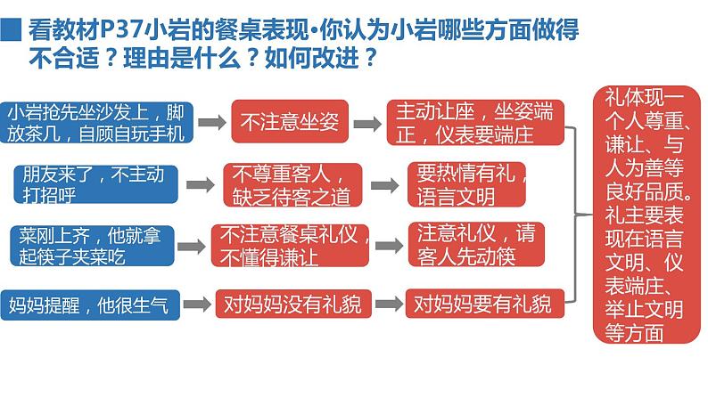 2022——2023学年人教部编版八年级道德与法治上册课件：4.2以礼待人02