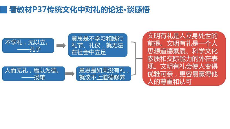 2022——2023学年人教部编版八年级道德与法治上册课件：4.2以礼待人04