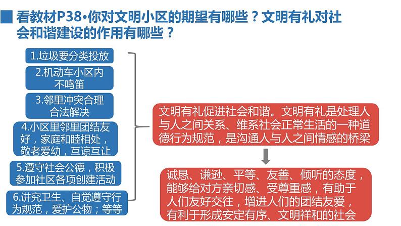 2022——2023学年人教部编版八年级道德与法治上册课件：4.2以礼待人06