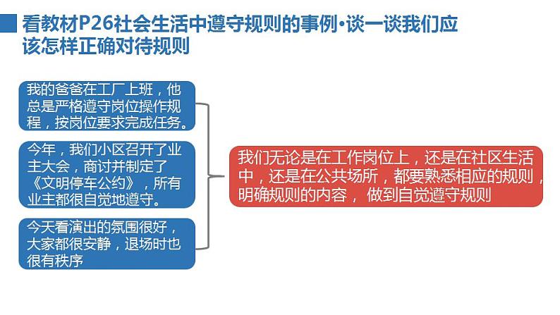 2022——2023学年人教部编版八年级道德与法治上册课件：3.2遵守规则第2页