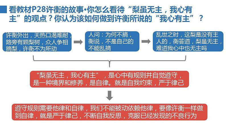 2022——2023学年人教部编版八年级道德与法治上册课件：3.2遵守规则第7页