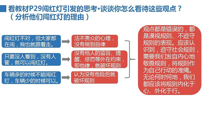 2022——2023学年人教部编版八年级道德与法治上册课件：3.2遵守规则第8页