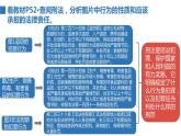 2022——2023学年人教部编版八年级道德与法治上册课件：5.2预防犯罪