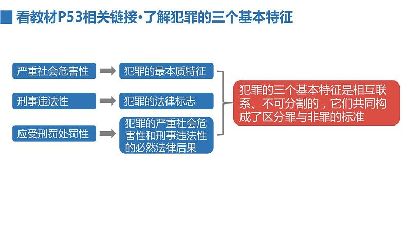 2022——2023学年人教部编版八年级道德与法治上册课件：5.2预防犯罪05