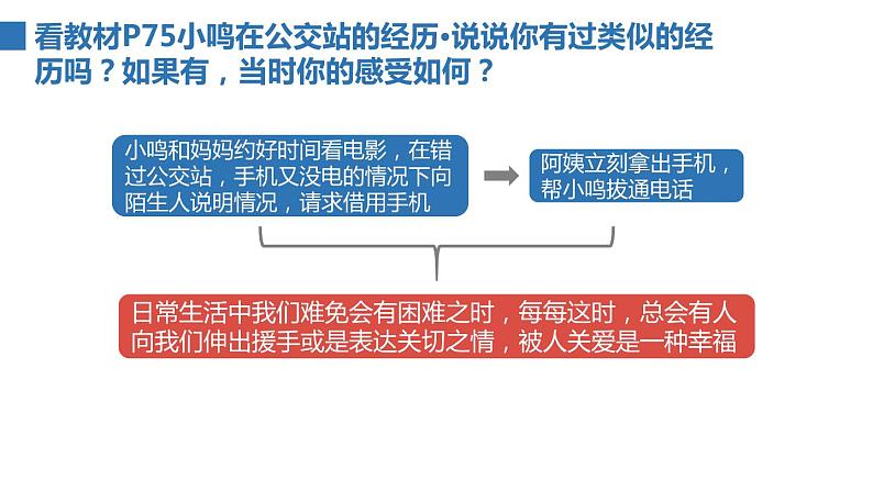 2022——2023学年人教部编版八年级道德与法治上册课件：7.1关爱他人第2页