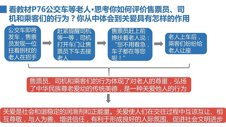 2022——2023学年人教部编版八年级道德与法治上册课件：7.1关爱他人第6页