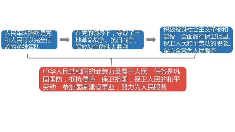 2022——2023学年人教部编版八年级道德与法治上册课件：9.2维护国家安全03