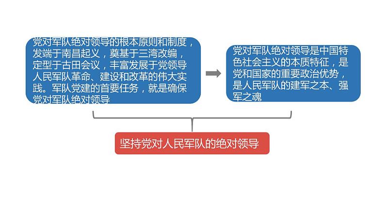 2022——2023学年人教部编版八年级道德与法治上册课件：9.2维护国家安全08