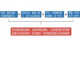 2022——2023学年人教部编版八年级道德与法治上册课件：10.2天下兴亡匹夫有责