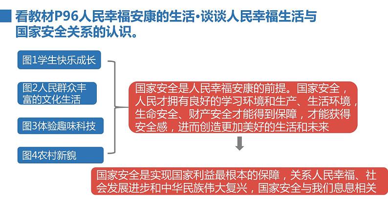 2022——2023学年人教部编版八年级道德与法治上册课件：9.1认识总体国家安全观02