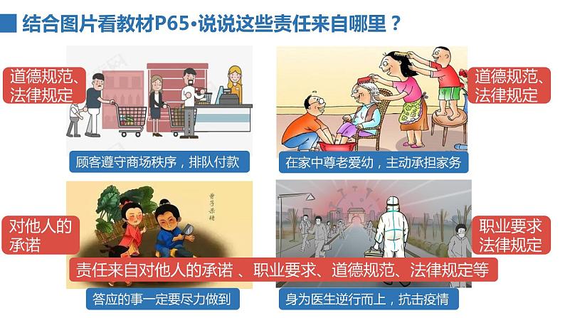 2022——2023学年人教部编版八年级道德与法治上册课件：6.1我对谁负责谁对我负责第3页