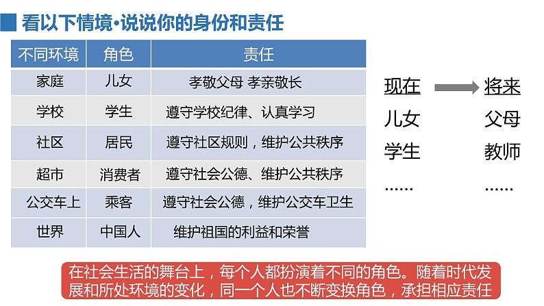 2022——2023学年人教部编版八年级道德与法治上册课件：6.1我对谁负责谁对我负责第5页