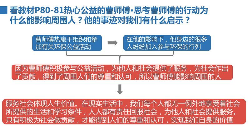 2022——2023学年人教部编版八年级道德与法治上册课件：7.2服务社会03