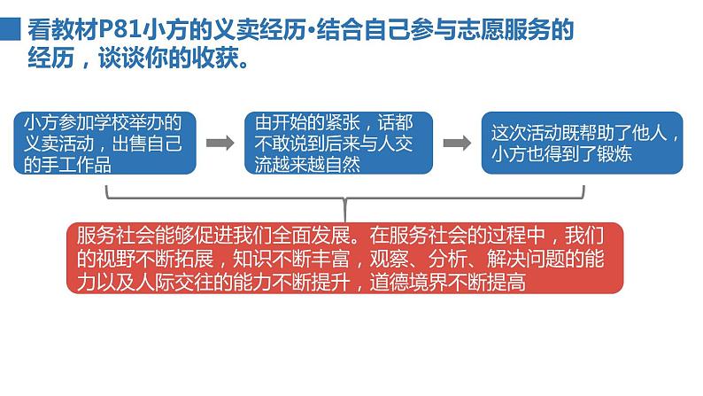 2022——2023学年人教部编版八年级道德与法治上册课件：7.2服务社会04