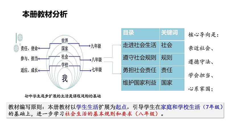 1.1.1我与社会课件+教案+同步练习（含音视频素材）最新版教材01