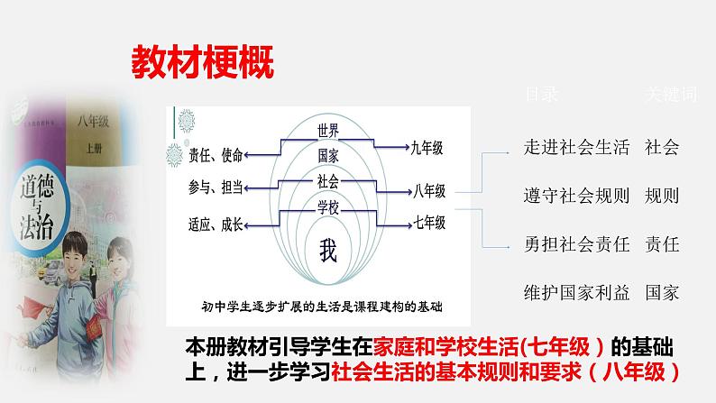 1.1我与社会（课件）-2021-2022学年八年级道德与法治上册优质同步备课（部编版）第3页