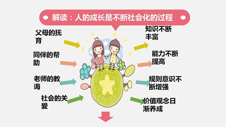 1.2在社会中成长（课件）-2021-2022学年八年级道德与法治上册优质同步备课（部编版）第6页