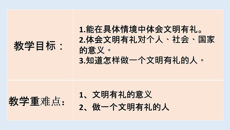 4.2以礼待人-2021-2022学年八年级道德与法治上册高效备课精品课件（部编版）第3页