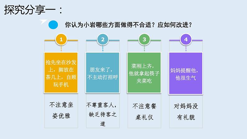 4.2以礼待人-2021-2022学年八年级道德与法治上册高效备课精品课件（部编版）第5页