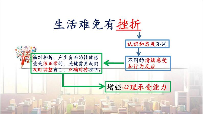 部编版  道德与法治《增强生命的韧性 》课件08