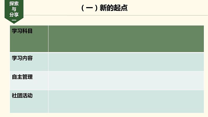 部编版   道德与法治 《中学序曲》课件04