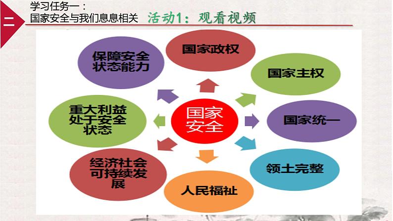 认识总体国家安全观-道德与法治八年级上册第四单元第5页