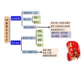 部编版九年级上册道德与法治《法治中国法治道路》PPT课件+教案+音视频