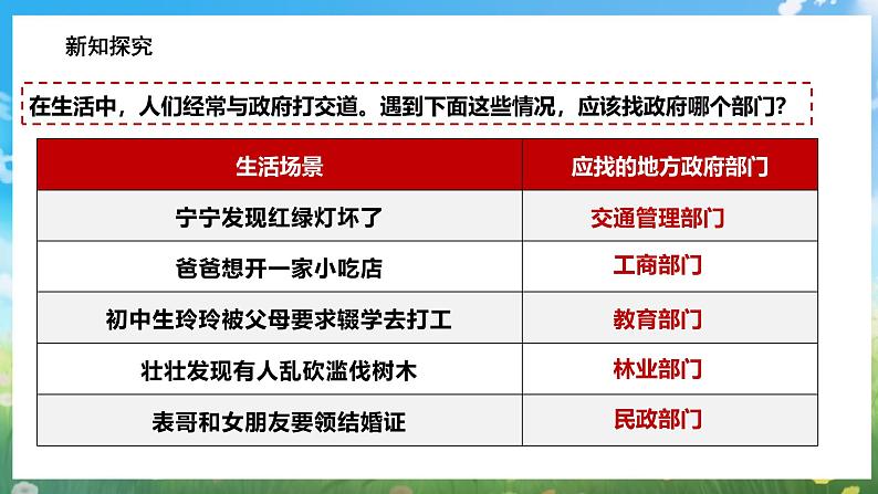 部编版9上道德与法治第四课第二框《凝聚法治共识》课件+教案+练习07