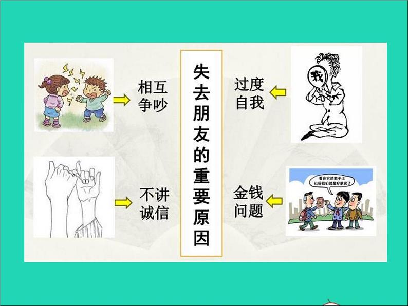 2022七年级道德与法治上册第二单元友谊的天空第四课友谊与成长同行第2框深深浅浅话友谊课件新人教版第7页