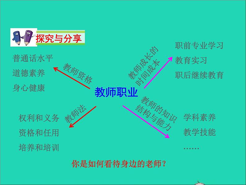 2022七年级道德与法治上册第三单元师长情谊第六课师生之间第1框走近老师课件新人教版07