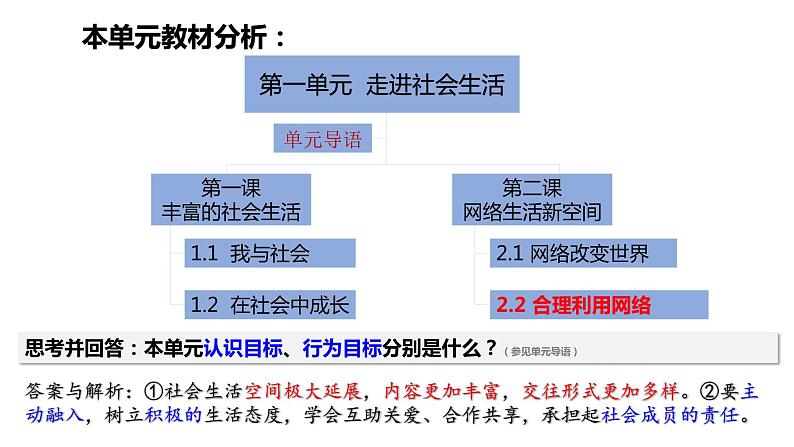 1.2.2合理利用网络课件第1页