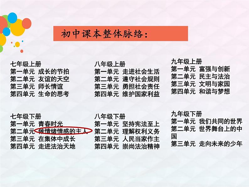 人教部编版七年级道德与法治上册 开学第一课 课件第8页