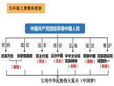 1.1 坚持改革开放 课件-2022-2023学年部编版道德与法治九年级上册