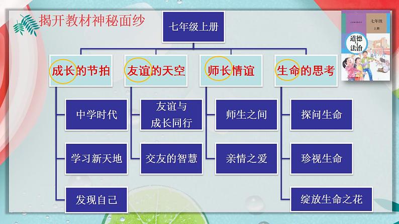 部编版七年级道德与法治上册--1.1中学序曲（课件）第3页