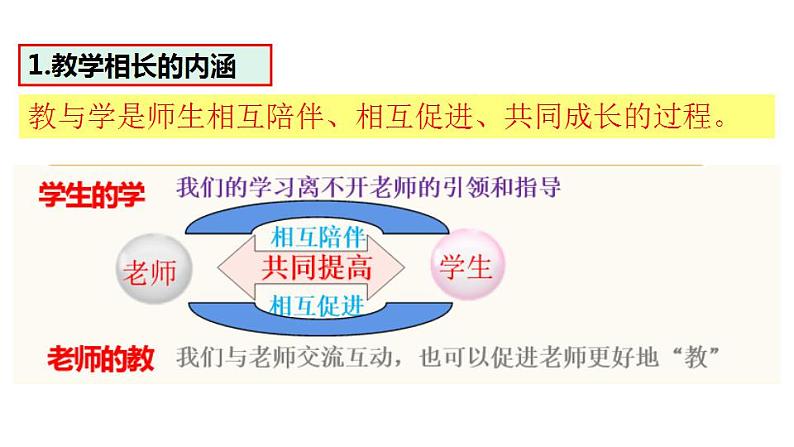 部编版七年级道德与法治上册--6.2 师生交往（课件）第6页