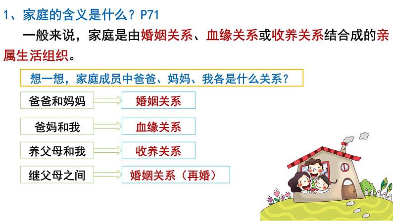 部编版七年级道德与法治上册--7.1 家的意味（课件）第4页