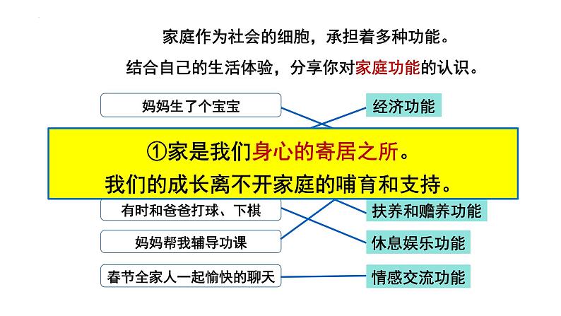 部编版七年级道德与法治上册--7.1 家的意味（课件）第6页