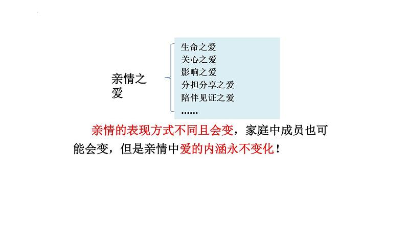 部编版七年级道德与法治上册--7.2 爱在家人间（课件）05