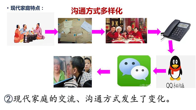 部编版七年级道德与法治上册--7.3 让家更美好（课件）04